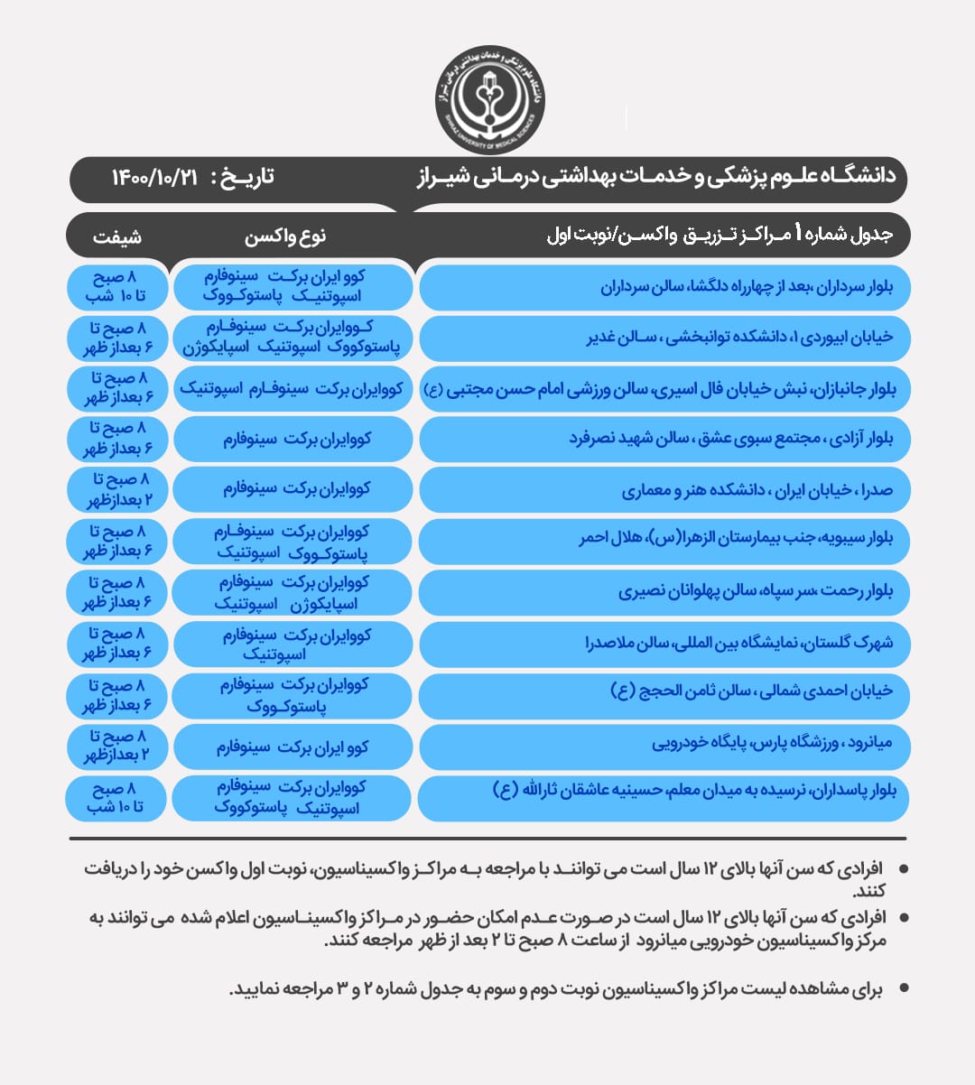 اعلام مراکز واکسیناسیون کرونا در شیراز؛ بیست و یکم دی