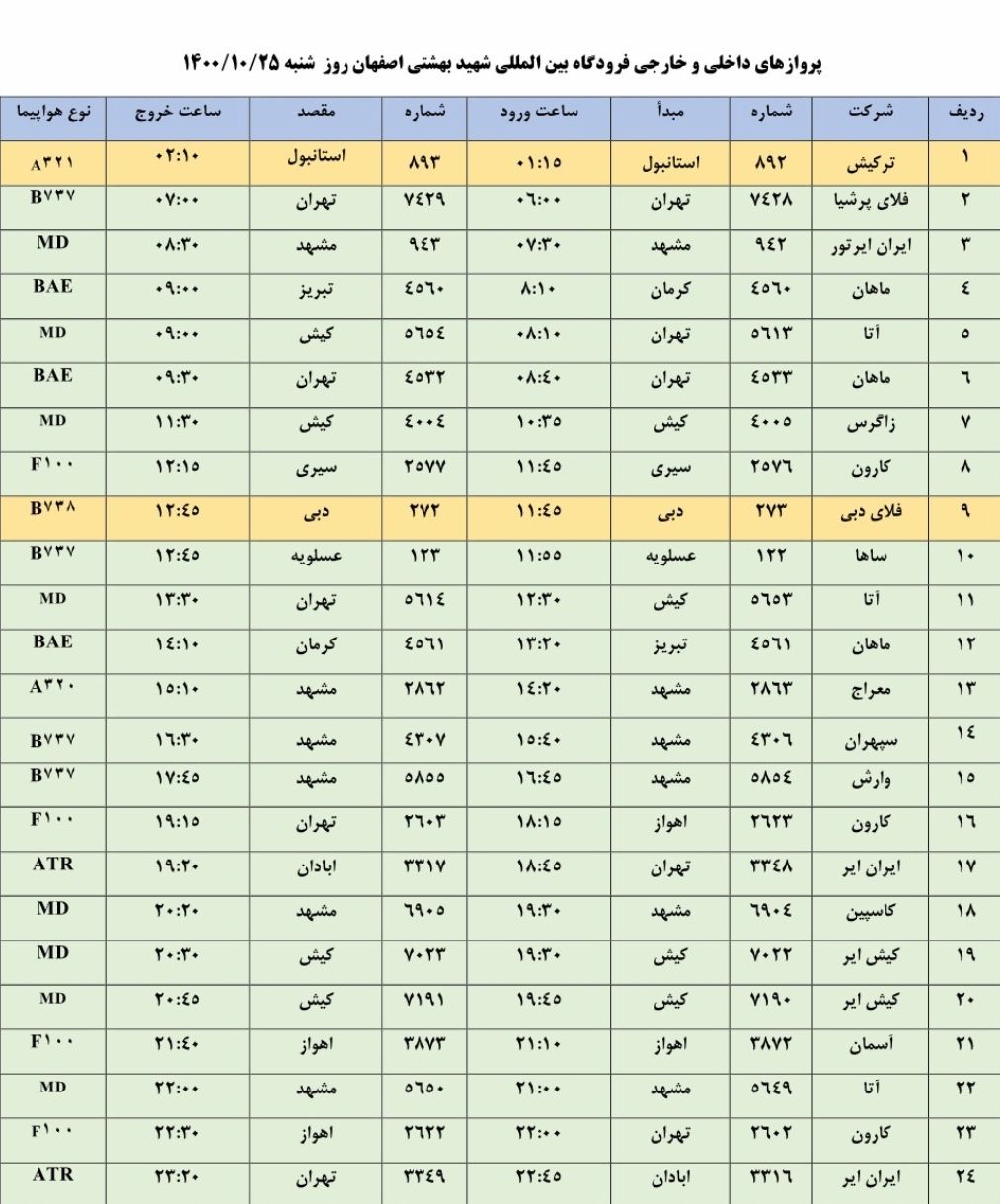 فهرست پرواز‌های فرودگاه اصفهان در روز شنبه ۲۵ دی ۱۴۰۰