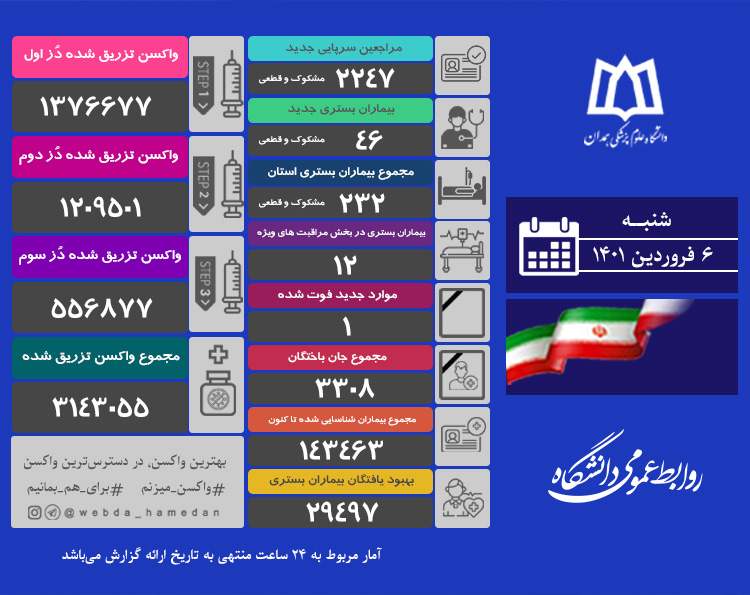 جان باختن یک نفر بر اثر ابتلا به کرونا