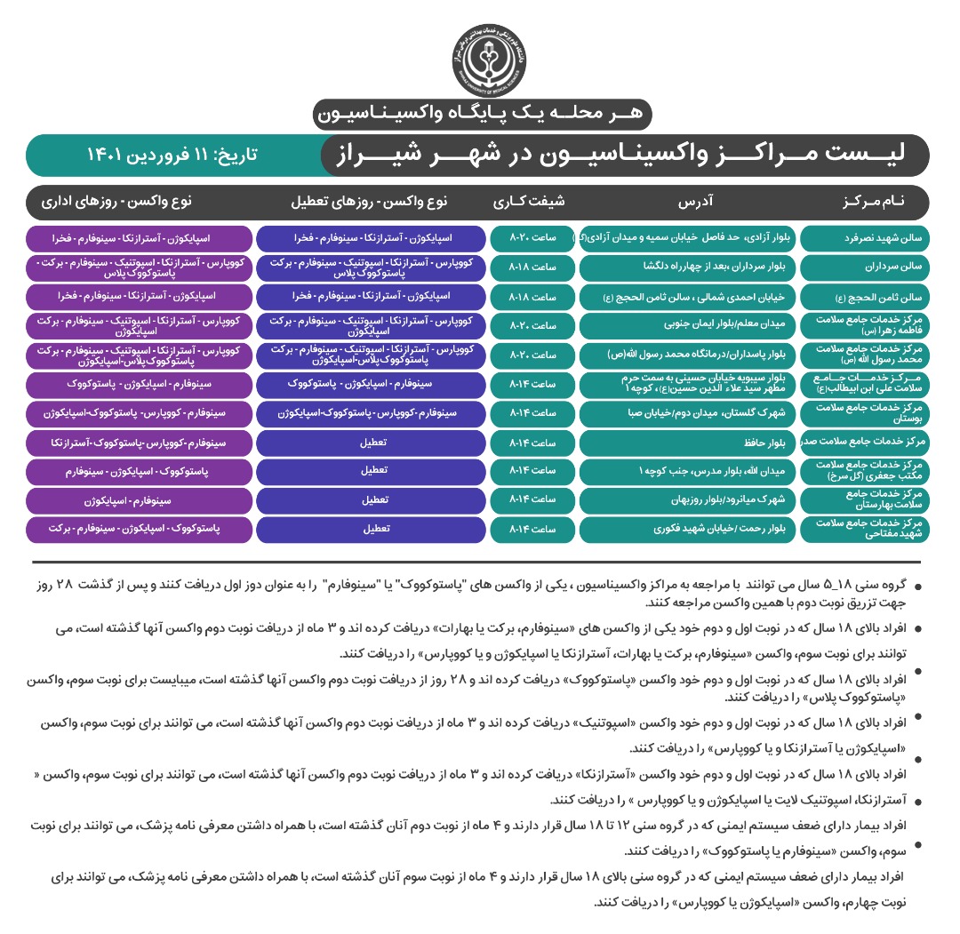 برنامه واکسیناسیون کرونا در شیراز ؛پنجشنبه ۱۱ فروردین