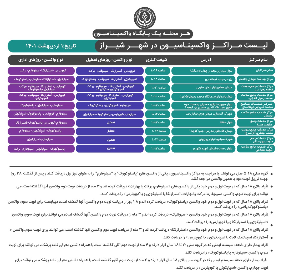 برنامه واکسیناسیون کرونا در شیراز؛پنجشنبه یکم اردیبهشت