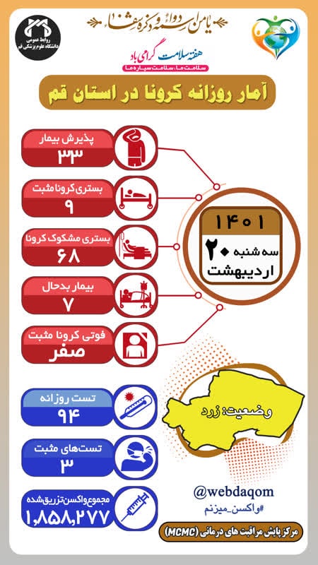 ثبت چهاردهمین روز پیاپی بدون فوتی کرونا در قم