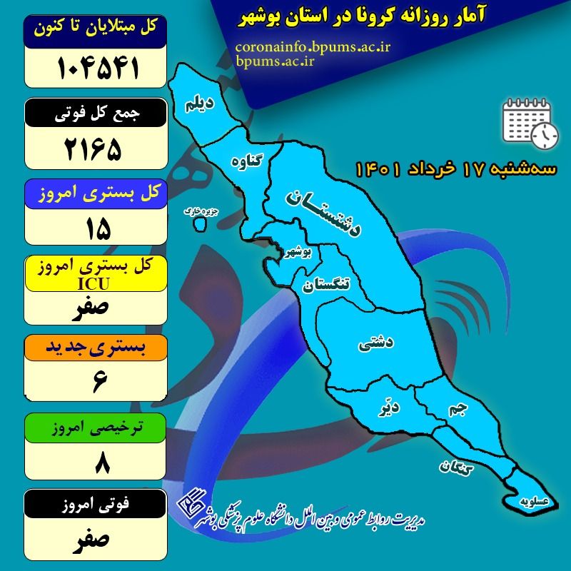 شناسایی ۲ بیمار جدید کرونایی در بوشهر