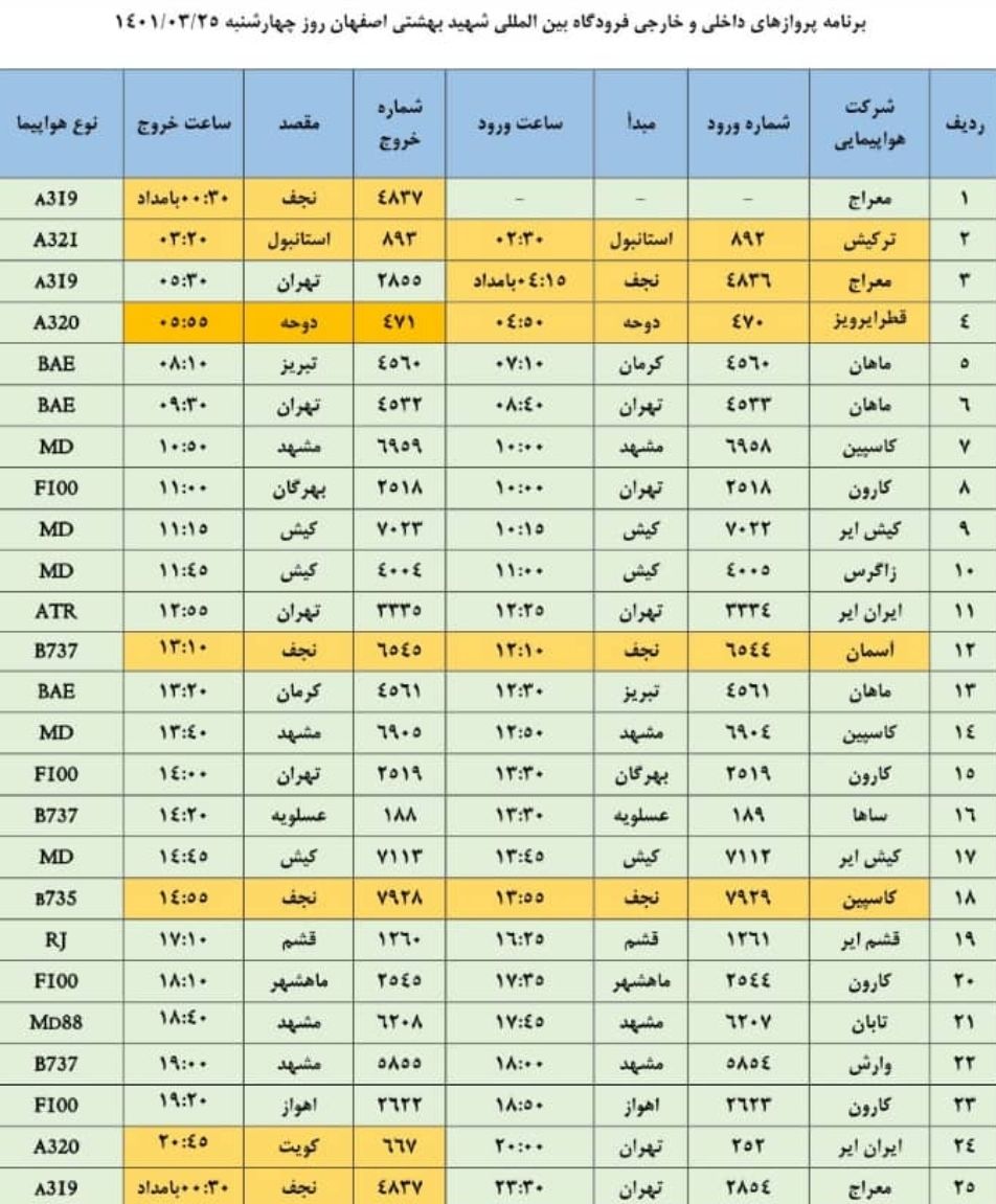 برنامه پروازهای فرودگاه شهید بهشتی (۲۵ خرداد)