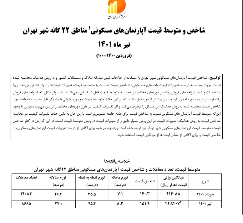 متوسط قیمت هر متر مربع واحد مسکونی در تهران به ۴۵ میلیون تومان نزدیک شد