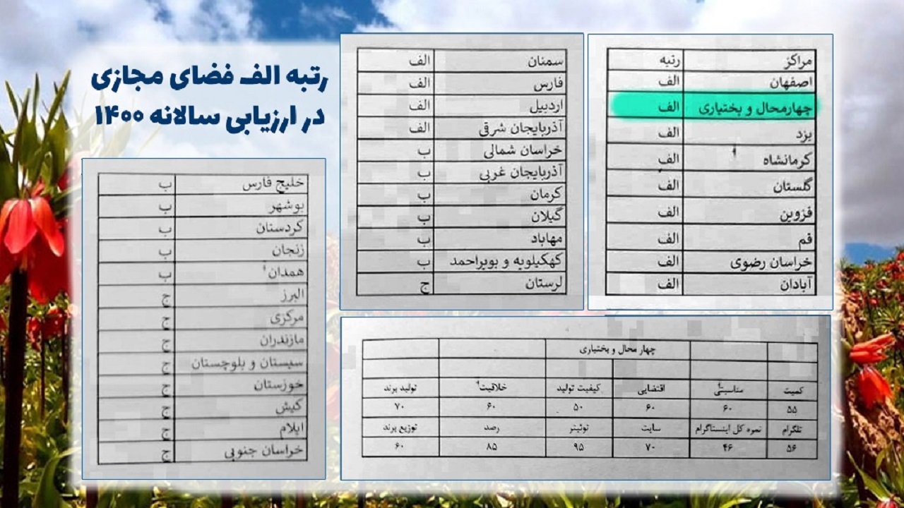 درخشش معاونت فضای مجازی صدا و سیمای مرکز چهارمحال و بختیاری